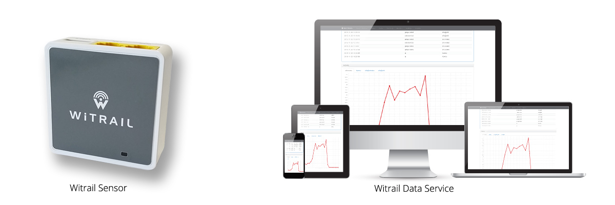 Photo of Witrail sensor and Witrail Data Service on different devices